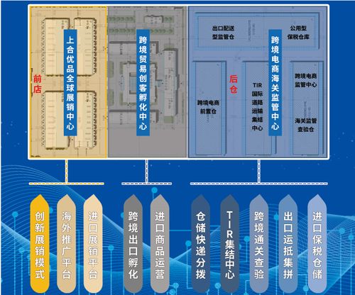 傳化智聯(lián)上合跨境電商運(yùn)營(yíng)中心亮相青跨會(huì)，重磅產(chǎn)品